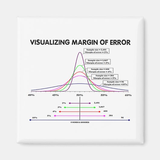 Visualisierung des Fehlerbereichs Magnet (Vorne)