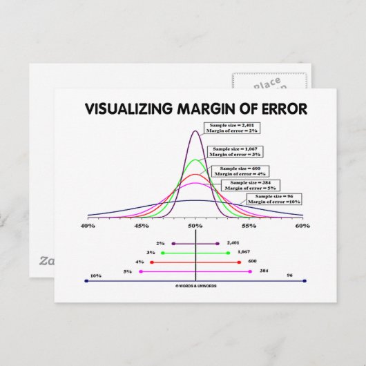 Visualisierung des Fehlerbereichs Postkarte (Vorne/Hinten)