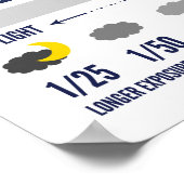 Visuelle Beihilfe für Fotografie Poster (Ecke)