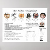 Visuelle Pain Scale Poster Wall Chart (Vorne)