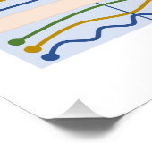 Visuelle Verb-Diagramm Poster (Ecke)