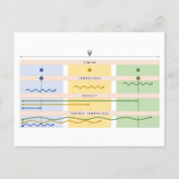 Visuelle Verb-Diagramm