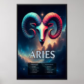 Vivid Customizable Aries Zodiac Sign Poster (Vorne)