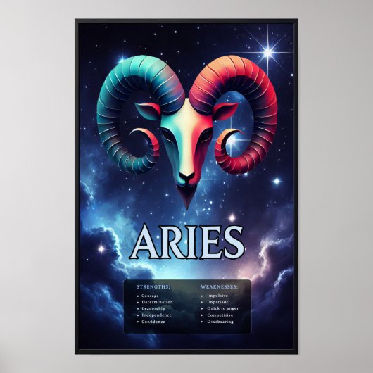 Vivid Customizable Aries Zodiac Sign Poster (Vorne)