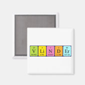 Vlinder-Periodenmagnet Magnet (Vorderseite/Rückseite)