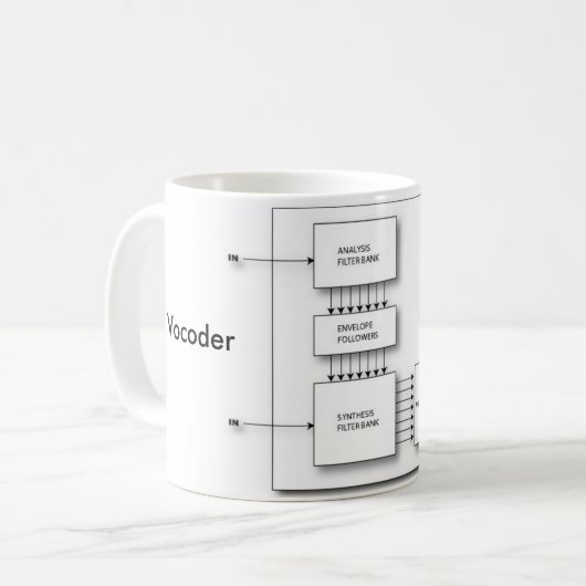 Vocoder-Santendiagramm Kaffeetasse (Vorderseite Links)