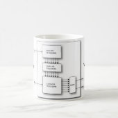 Vocoder-Santendiagramm Kaffeetasse (Mittel)