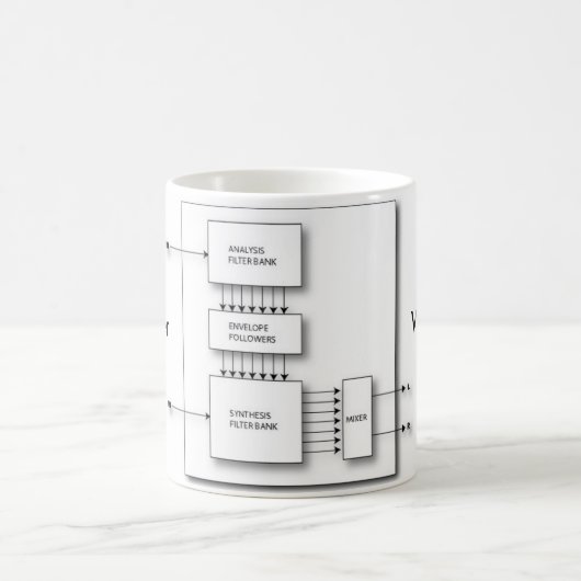 Vocoder-Santendiagramm Kaffeetasse (Mittel)
