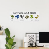 Vogelplakat aus Neuseeland Poster (Heimbüro)