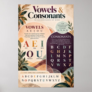 Vokale und Konsonanten Englische Sprache Bildung Poster