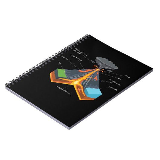 VOLCANO / GEOLOGY NOTIZBLOCK (Linke Seite)