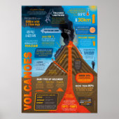 Volcanoes Infografik Poster (Vorne)