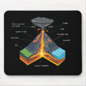 VOLKANO / GEOLOGIE MOUSEPAD (Vorne)