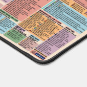 Vollständiger Leitfaden für das Stardew Valley Qui Schreibtischunterlage (Ecke)