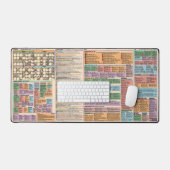 Vollständiger Leitfaden für das Stardew Valley Qui Schreibtischunterlage (Tastatur & Maus)