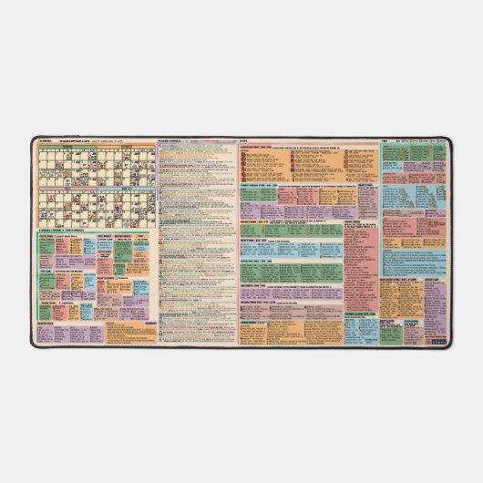 Vollständiger Leitfaden für das Stardew Valley Qui Schreibtischunterlage (Vorderseite)