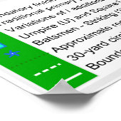 Vollständiges Diagramm der Kricketabschlussstellen Poster (Ecke)