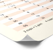 Volumen und Temperatur - Küchenumrechnungstabelle Poster (Ecke)