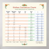 Volumen und Temperatur - Küchenumrechnungstabelle Poster (Vorne)