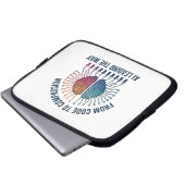 Von Code bis Mitgefühl - KI als Wegbereiter Laptopschutzhülle (Vorne Knopf)