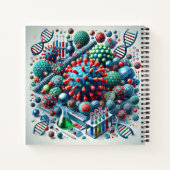 Von den Molekülen zur Medizin Notizblock (Rückseite)