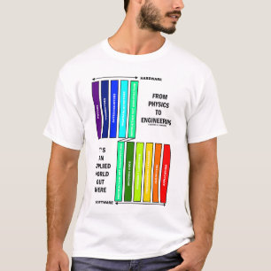 Von der Physik zur Ingenieurwissenschaft - Es ist  T-Shirt
