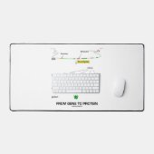 Von Gen zu Protein Molekularbiologie Schreibtischunterlage (Tastatur & Maus)