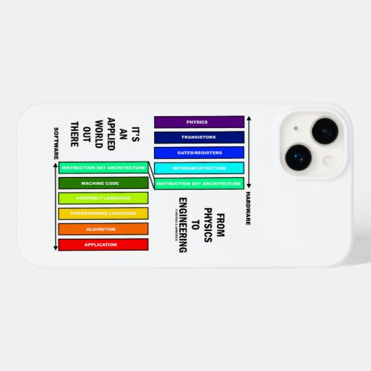 Von Physik bis Ingenieurwesen ist es eine angewand Case-Mate iPhone Hülle (Rückseite (Horizontal))