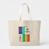 Von Physik bis Ingenieurwesen ist es eine angewand Jumbo Stoffbeutel (Rückseite)