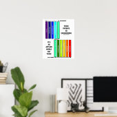 Von Physik bis Ingenieurwesen ist es eine angewand Poster (Heimbüro)