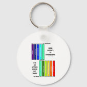 Von Physik bis Ingenieurwesen ist es eine angewand Schlüsselanhänger (Vorderseite)