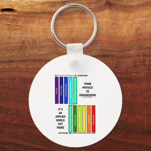 Von Physik bis Ingenieurwesen ist es eine angewand Schlüsselanhänger (Vorderseite)
