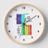 Von Physik bis Ingenieurwesen ist es eine angewand Uhr (Vorderseite)