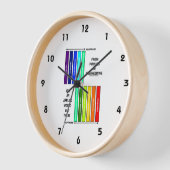 Von Physik bis Ingenieurwesen ist es eine angewand Uhr (Winkel)