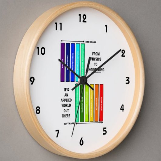 Von Physik bis Ingenieurwesen ist es eine angewand Uhr