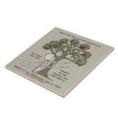 vorbereitet sein fliese (Seite)