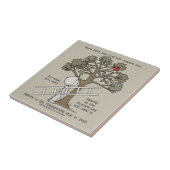 vorbereitet sein fliese (Seite)