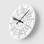 Vorderseite Runde Wanduhr (Winkel)