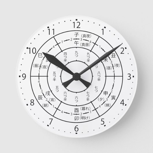 Vorderseite Runde Wanduhr (Vorderseite)
