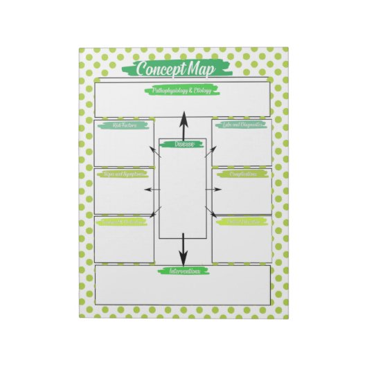 Vorlage für das Konzept der grünen Krankenpflege Notizblock (Rotiert)