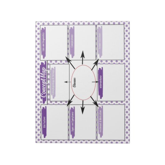 Vorlage für das lila Patientenkonzept Notizblock (Rotiert)