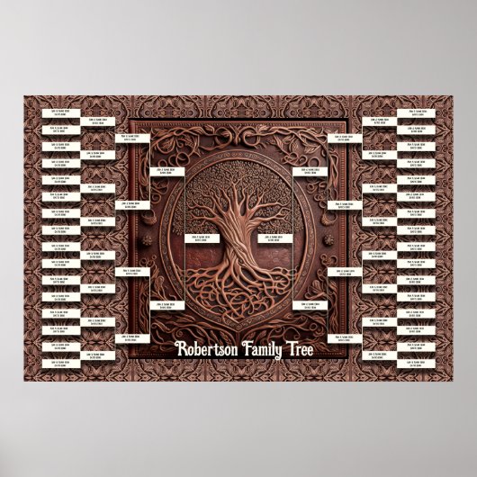 Vorlage für die Familienstruktur Poster (Vorne)