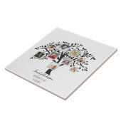 Vorlage für eine Fotocollage-Stammstruktur Persona Fliese (Seite)