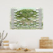 Vorlage für Genealogie Poster (Küche)