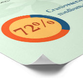 Vorteile einer Craniosacralen Therapie Poster (Ecke)