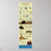 Vorteile von Reading Infographic Poster (Vorne)
