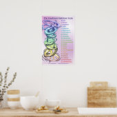 Vortex Illustration Emotional Guidance Scale Poster (Küche)