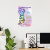 Vortex Illustration Emotional Guidance Scale Poster (Heimbüro)