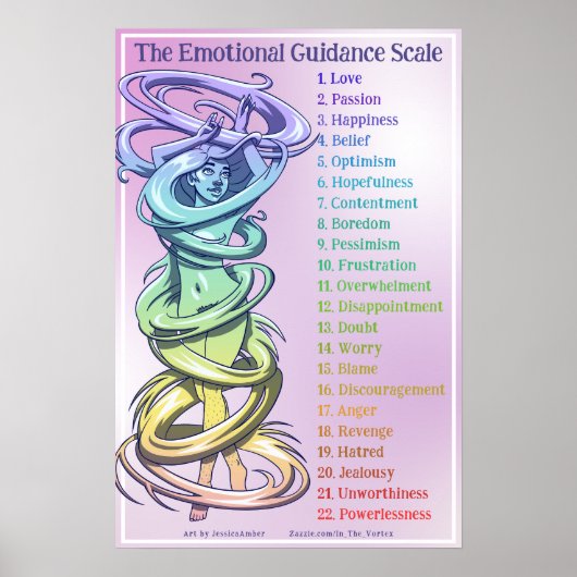 Vortex Illustration Emotional Guidance Scale Poster (Vorne)
