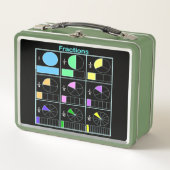 Vowel Sounds Metall Brotdose (Vorderseite)